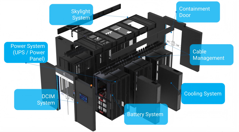 Modular Data Center 5