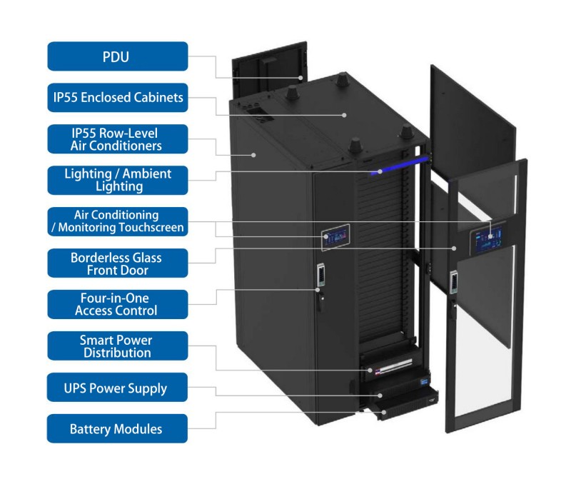 Single Row Modular Data Center 2 (1)